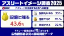 【無料資料配布】ブランド価値向上に役立つ「アスリートイメージ調査2025」