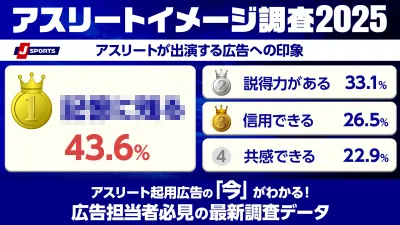 【無料資料配布】ブランド価値向上に役立つ「アスリートイメージ調査2025」