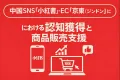 中国SNS「小紅書」・EC「京東（ジンドン）」における認知獲得と商品販売支援