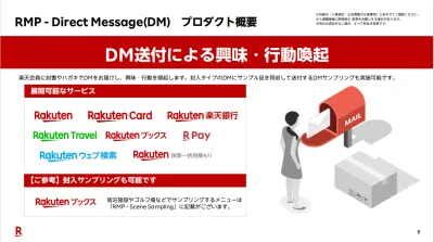 【データ×AI】楽天IDを活用して的確なターゲットに届けるDM施策！の媒体資料