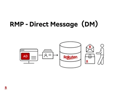 【データ×AI】楽天IDを活用して的確なターゲットに届けるDM施策！