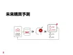 楽天の消費行動データと、広告主のCVデータを元に、AIが未来の購買者を予測！