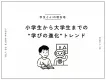 【学生とAIの現在地】小学生から大学生までの“学びの進化”トレンド」