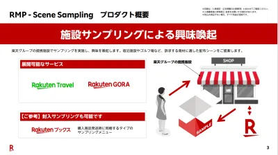 【富裕層】楽天の提携施設・購買データ活用でサンプリング｜ゴルフ・旅行・ホテル等の媒体資料