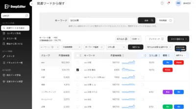 SEO成果と高品質を両立するAIライティングツール｜DeepEditorの媒体資料