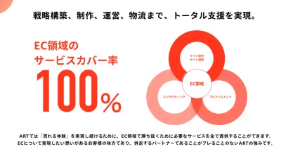 アートトレーディング株式会社｜ECコンサルサービス