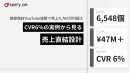 【美容業界/CVR6％改善】スキンケア商材のSNS活用施策の事例紹介