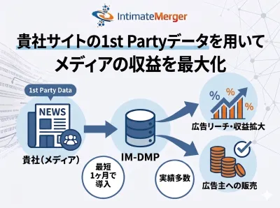 メディア保有企業必見！リソースをかけずに新たな収益を創出する協業プラン！