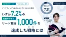【1000件リード獲得の実績】データマーケティングの極意の事例