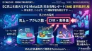 【後編】EC売上を最大化するMeta広告完全攻略レポート～運用最適化編～