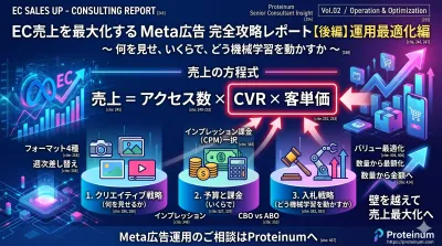 【後編】EC売上を最大化するMeta広告完全攻略レポート～運用最適化編～
