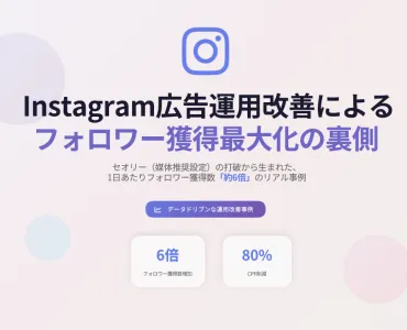 【SNS広告事例】Instagram広告運用改善によるフォロワー獲得加速の裏側