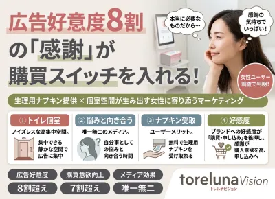 【toreluna Vision】広告好意度8割の「感謝」が購買スイッチを入れる