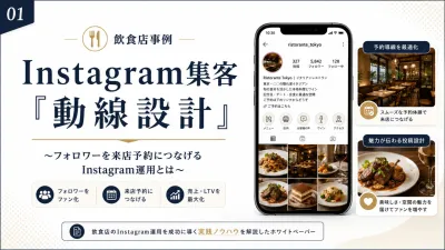 【飲食店事例】Instagram集客「動線設計」で来店予約が5倍
