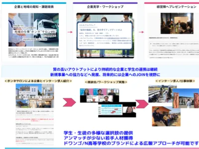 学生×地域企業をつなぐ産官学連携プログラムのご提案