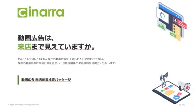 「動画広告は、 来店まで見えていますか」動画広告来店計測について