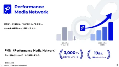 最新【リテールメディア／販促】マストバイキャンペーンと購買データで店頭購買を促進