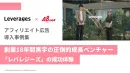 【レバレジーズ様】看護師女性向け転職・派遣求人｜病院・医療人材のWeb集客広告施策の事例