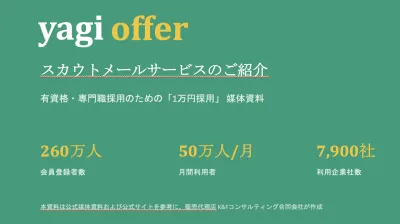 代理NG／新卒・介護福祉士・看護師・保育士領域に強い採用スカウトメールサービスの媒体資料