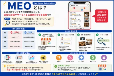 【MEO】Google地図に掲載／リロクラブ(大企業会員の福利厚生サイトに掲載)の媒体資料