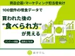 商品開発・ブランド戦略・販促に活かす、健康志向ユーザー100億件のあすけんデータ