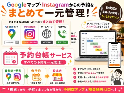【飲食店】Googleから予約／リロクラブ(大企業会員の福利厚生サイトにも掲載）