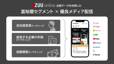 【経営者・富裕層】へターゲティング!「ZUU online」活用のWEB広告配信