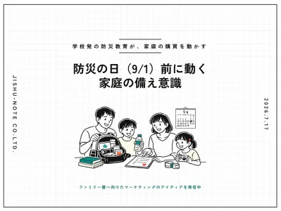 【学校発の防災教育が、家庭の購買を動かす】防災の日前に動く家庭の備え意識