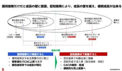 【マーケティング】【認知獲得】楽天TV動画広告で出来る新たな流入経路のご紹介