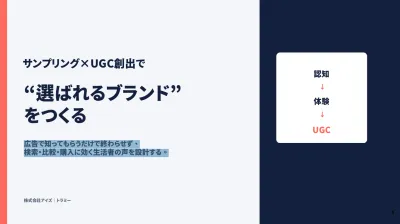 サンプリング×UGC創出で “選ばれるブランド” をつくるの媒体資料