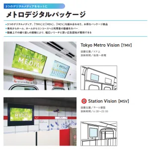 東京メトロ デジタルメディアの媒体資料