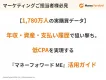 金融・不動産・保険等｜1,780万人の購買データ｜メルマガ・SNS広告など