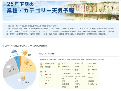 ／／／食品業界従事者に届くタイアップ広告なら日食／／／