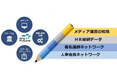 人事・採用領域に強いSEO記事を！日本最大級人事サイトの知見によるHR SEOの媒体資料