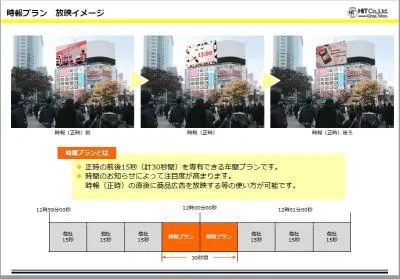 『時報プラン』広告の鐘を鳴らせ！～全ては正時を起点に～