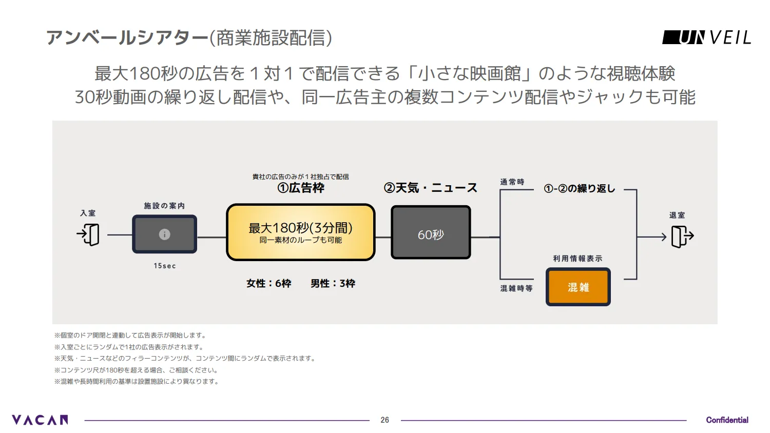 個室トレイでの映像広告配信プラン