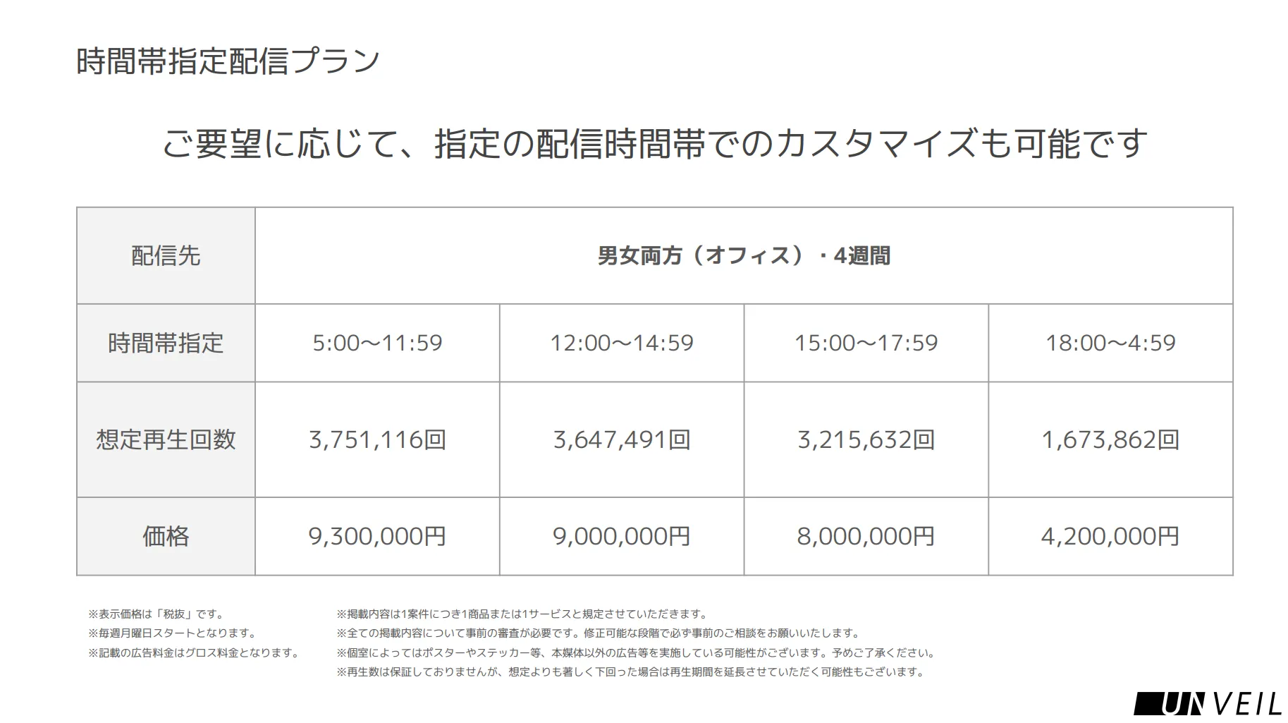年間契約で困ったことはすべておまかせ！徹底サポートプラン②