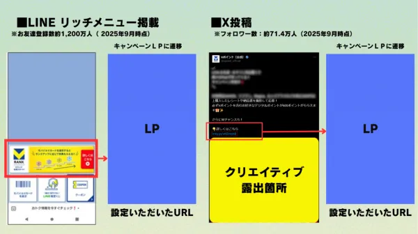 キャンペーンイメージを図説