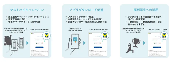 Vポイントギフトの活用例3つ