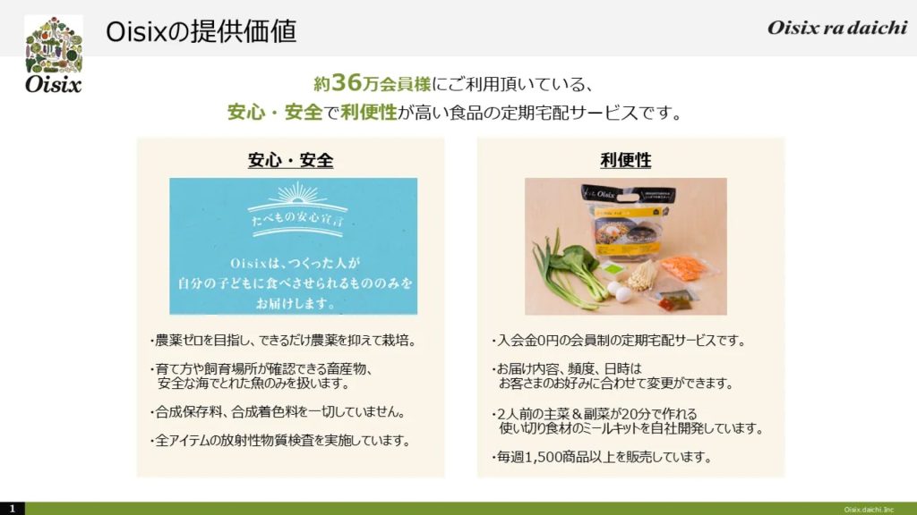 Oisix」が提供する新しいサンプリング体験！食品購買データを活用した