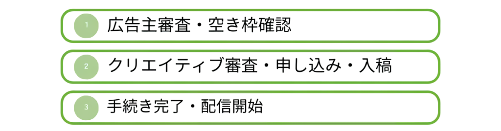 トイレサイネージへの出稿方法3ステップ