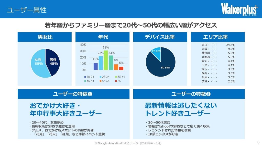 ユーザー属性詳細画像