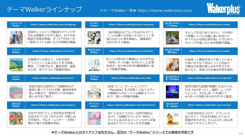 テーマWalkerラインナップ画像

