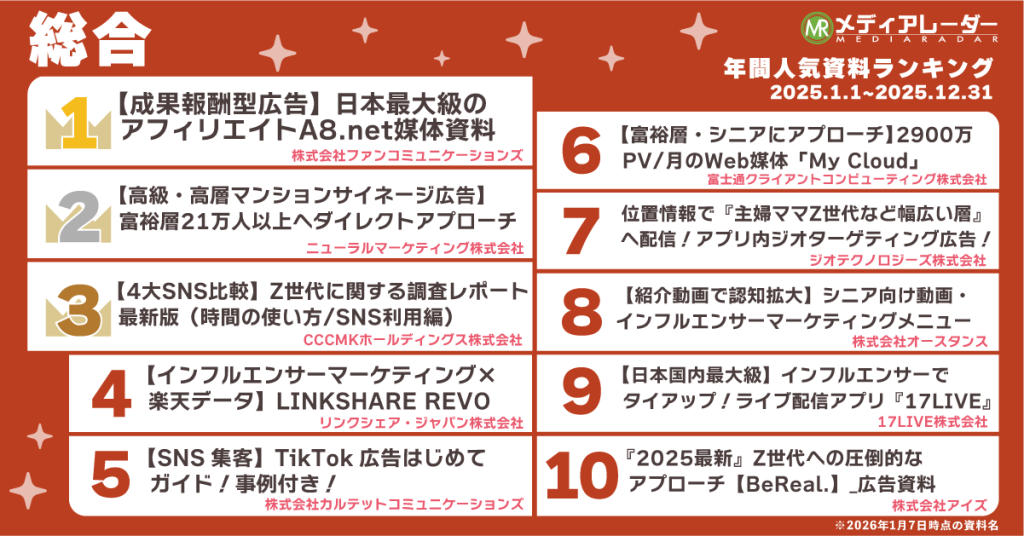 2025年総合部門 人気資料ランキング画像