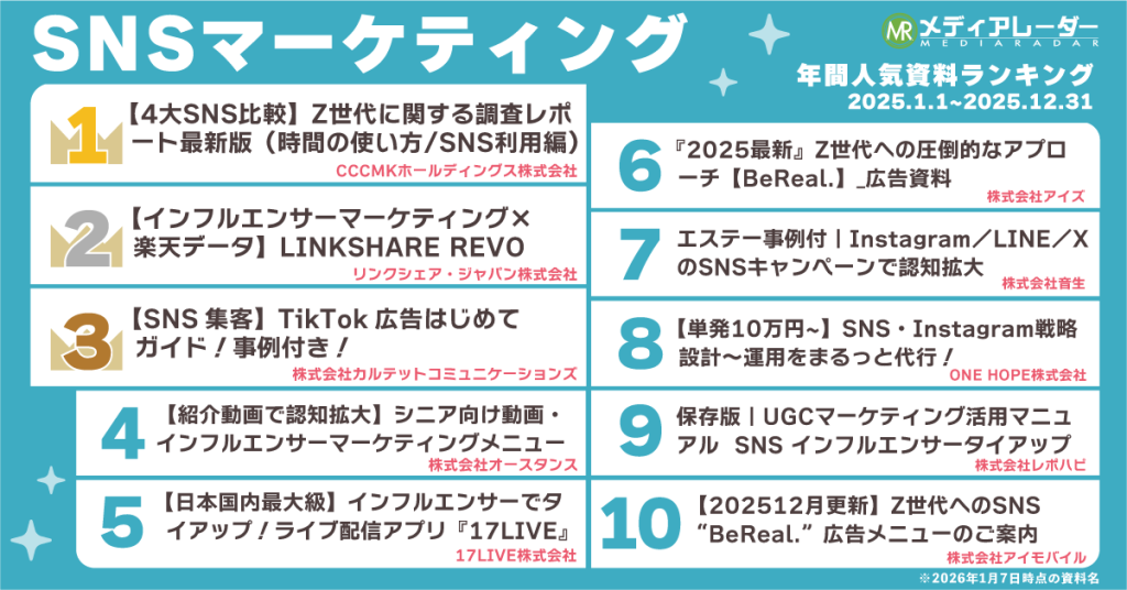 2025年SNSマーケティング資料人気ランキング画像