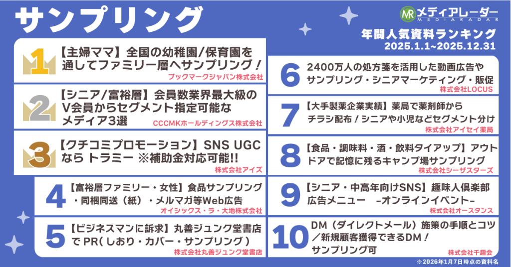 2025年サンプリング資料人気ランキング画像