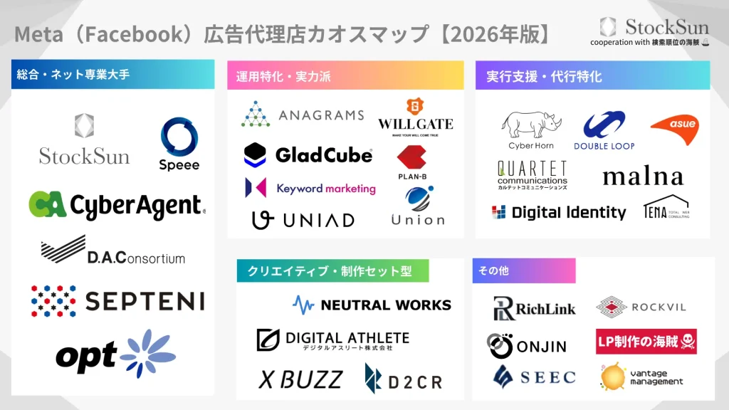 Meta広告代理店カオスマップ2026年版公開｜BtoBリード獲得を最大化するパートナー選定の極意＿サムネ