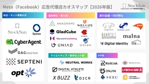 Meta広告代理店カオスマップ2026年版公開｜BtoBリード獲得を最大化するパートナー選定の極意＿サムネ