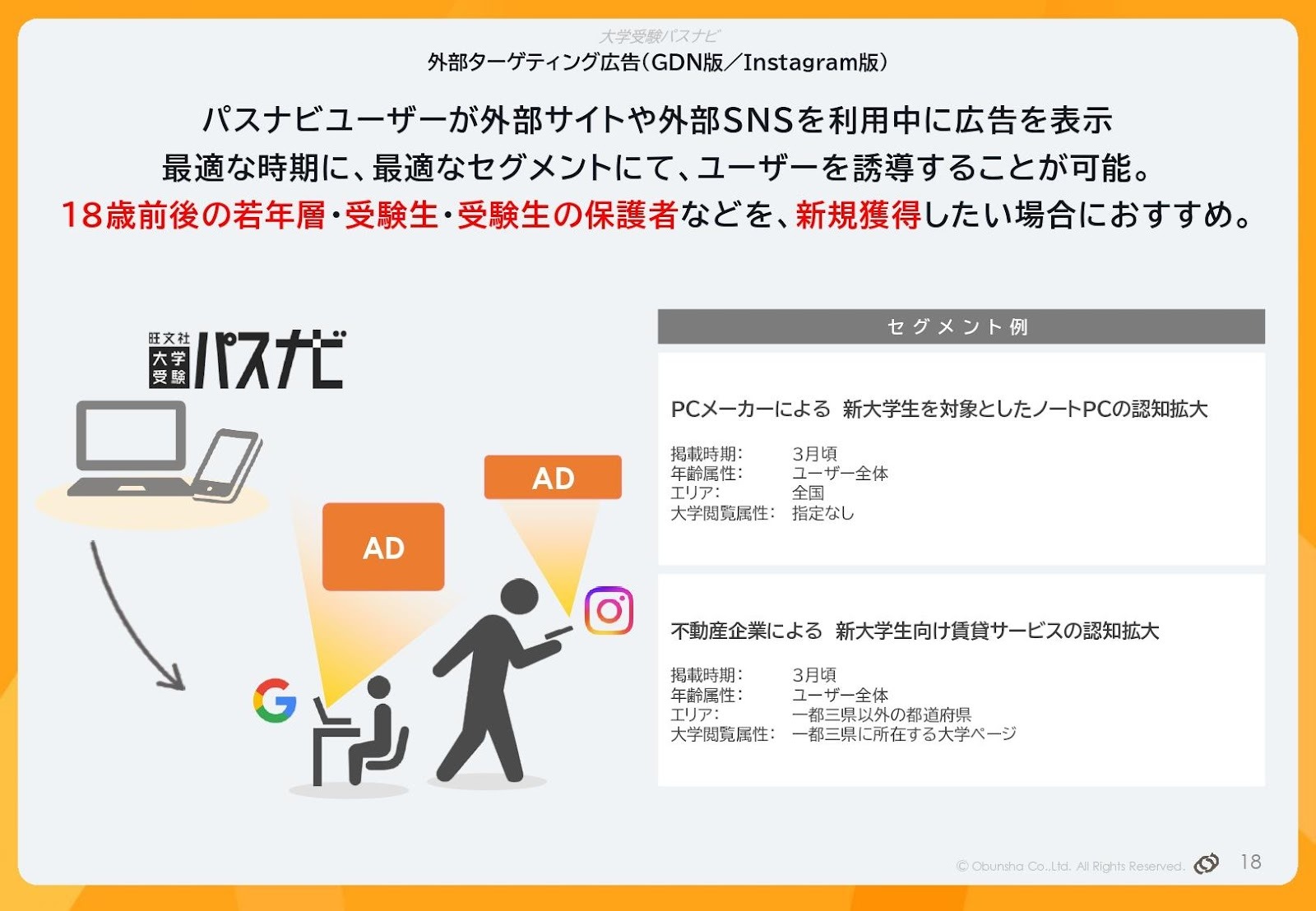 「外部ターゲティング」説明画像