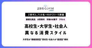 購入予定者決定しました Z世代購買行動の「世代内格差」が判明――1,710名・4カテゴリー横断調査